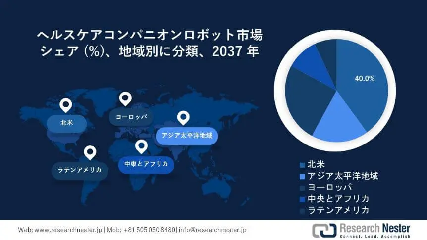 Healthcare companion robots market Survey